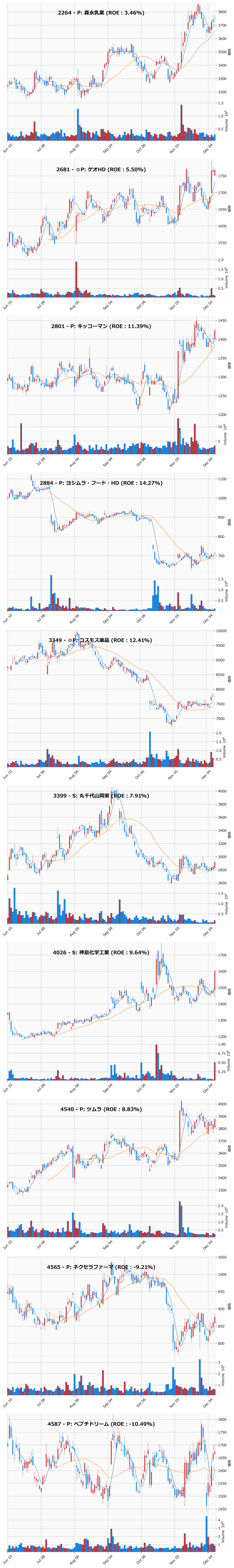 押し目銘柄チャート