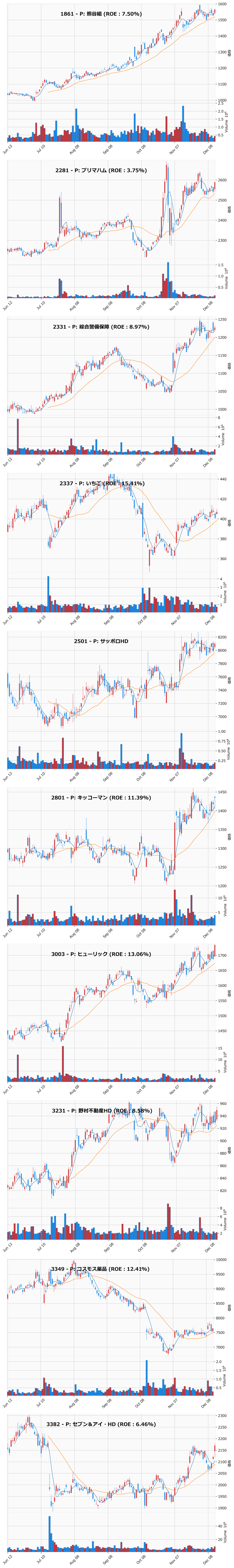 押し目銘柄チャート
