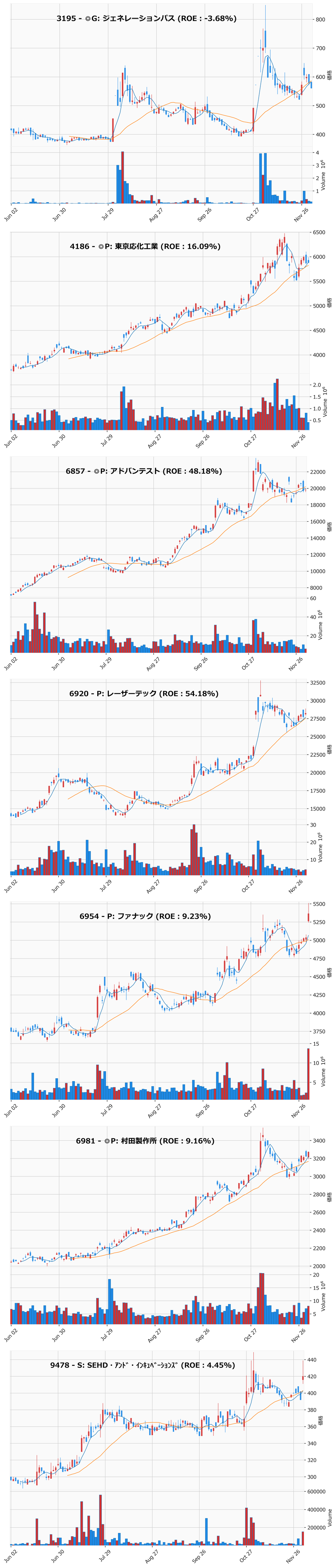 押し目銘柄チャート