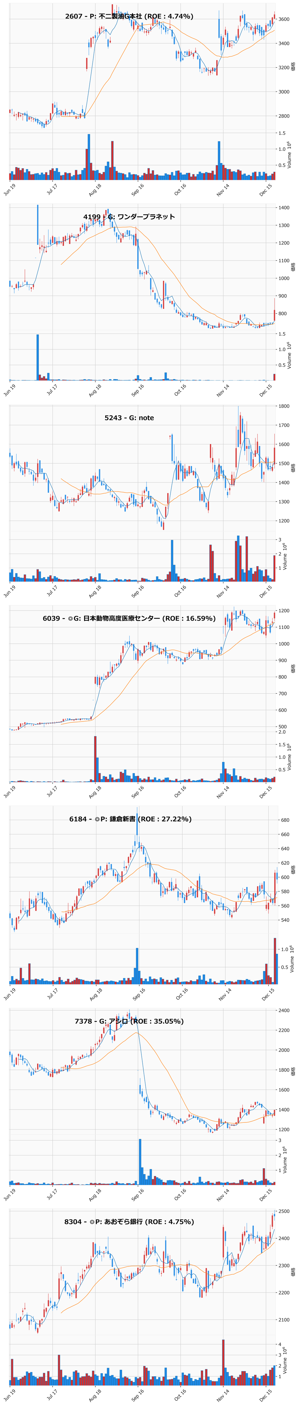 押し目銘柄チャート