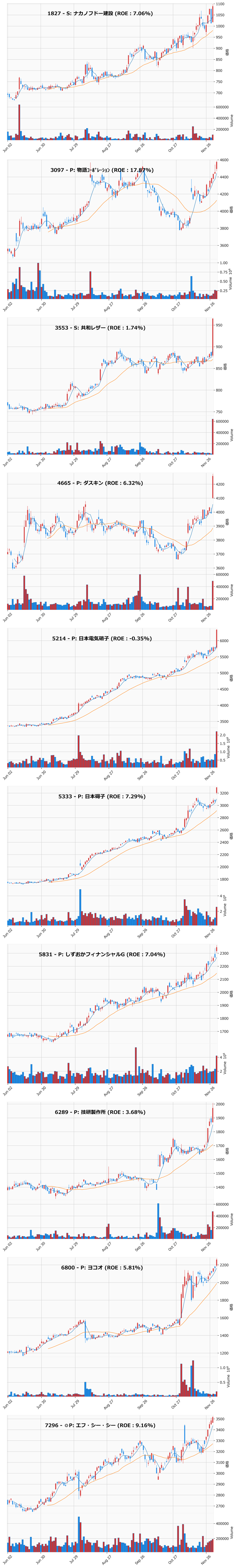 レンジブレイク銘柄チャート