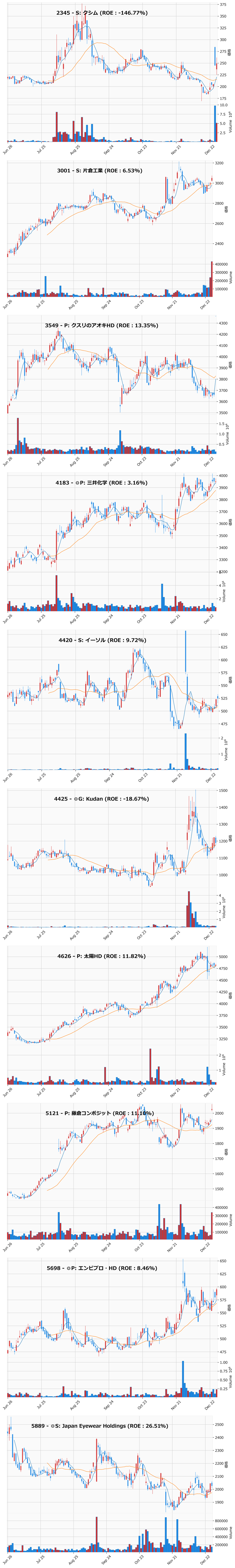 押し目銘柄チャート