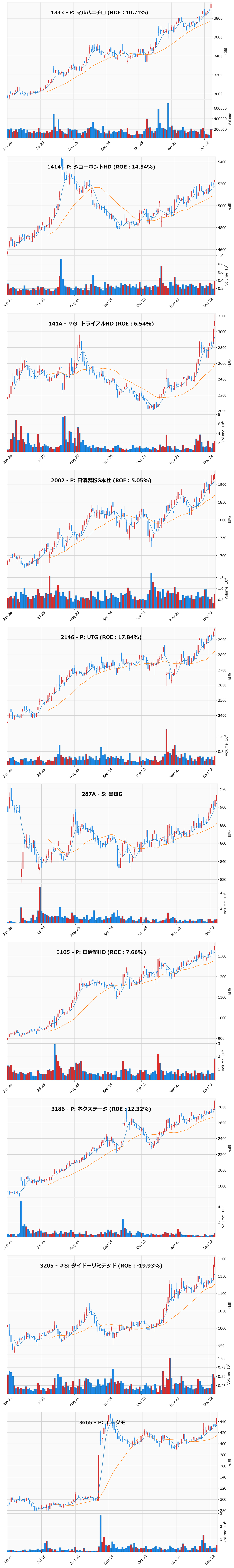 レンジブレイク銘柄チャート