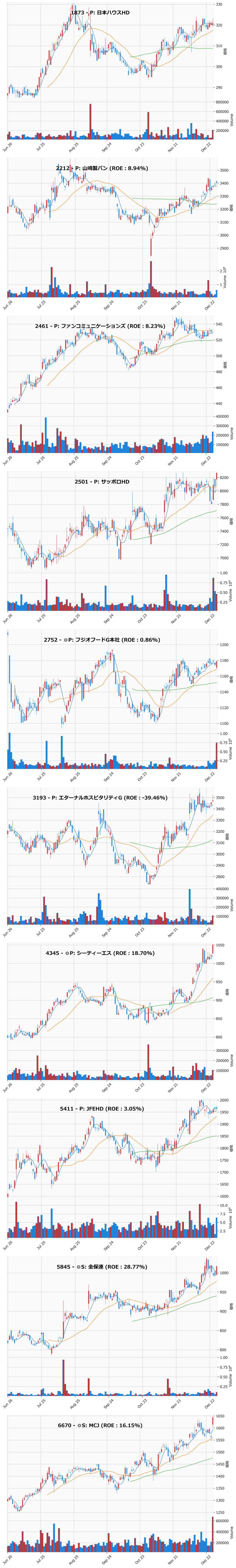押し目銘柄チャート