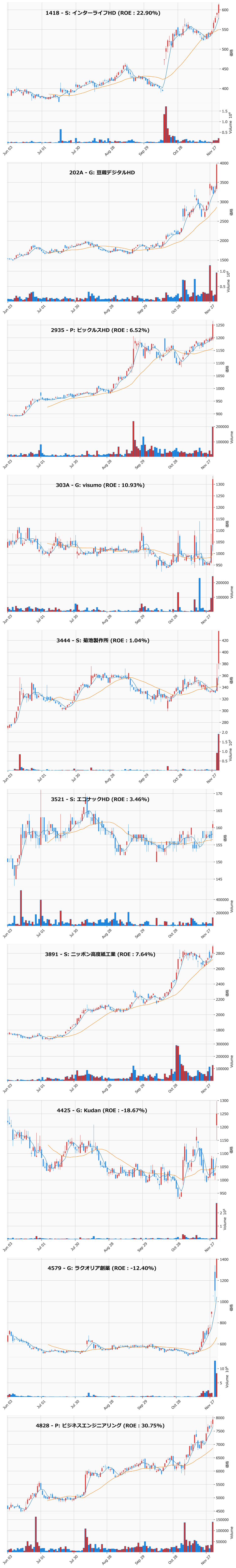 レンジブレイク銘柄チャート