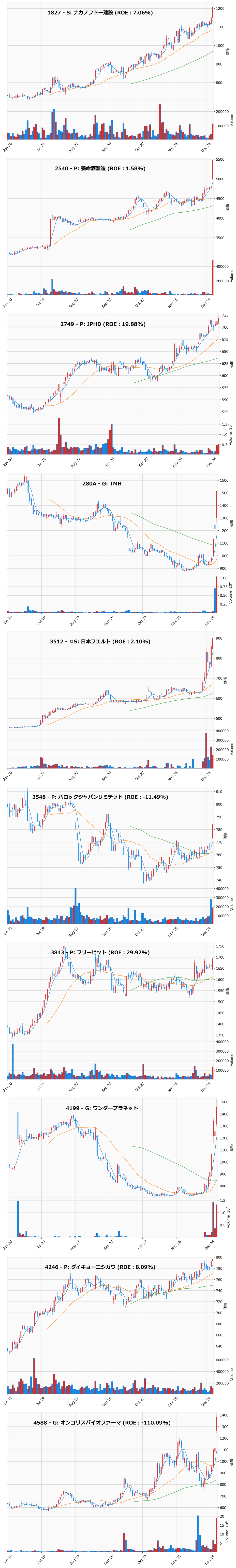レンジブレイク銘柄チャート