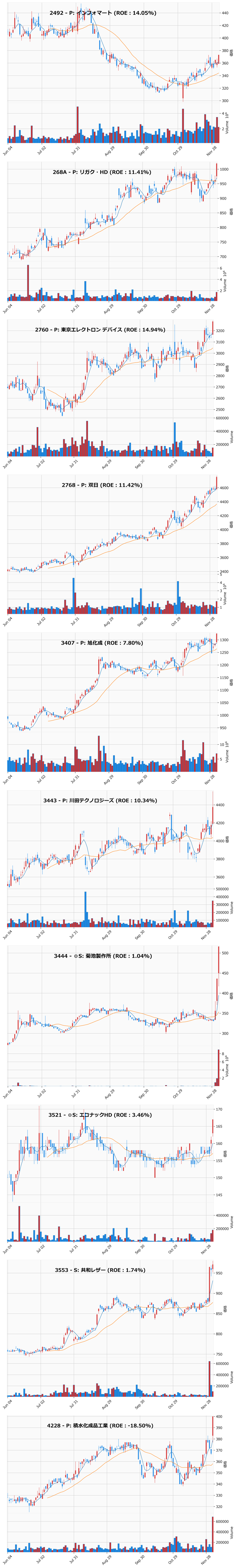 レンジブレイク銘柄チャート