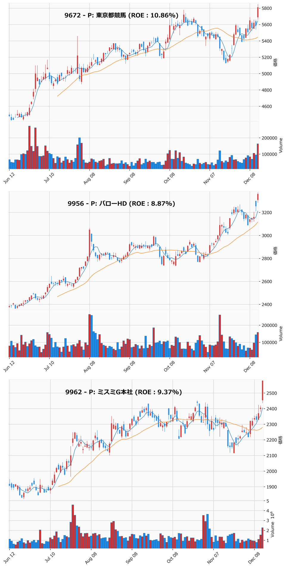 レンジブレイク銘柄チャート