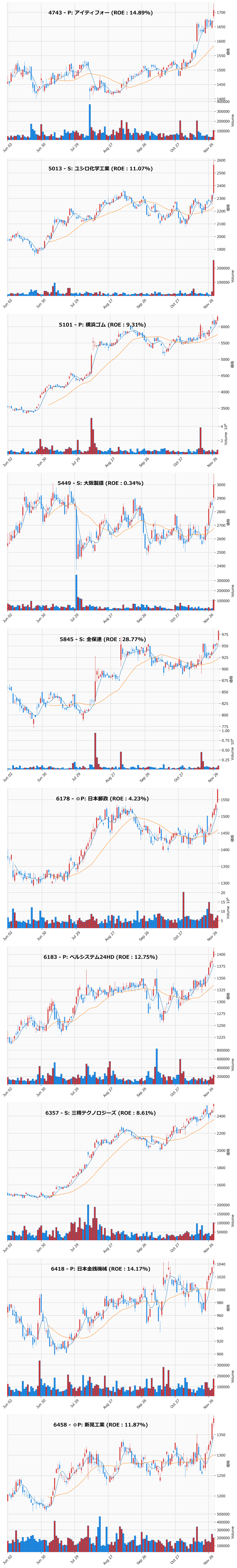 レンジブレイク銘柄チャート