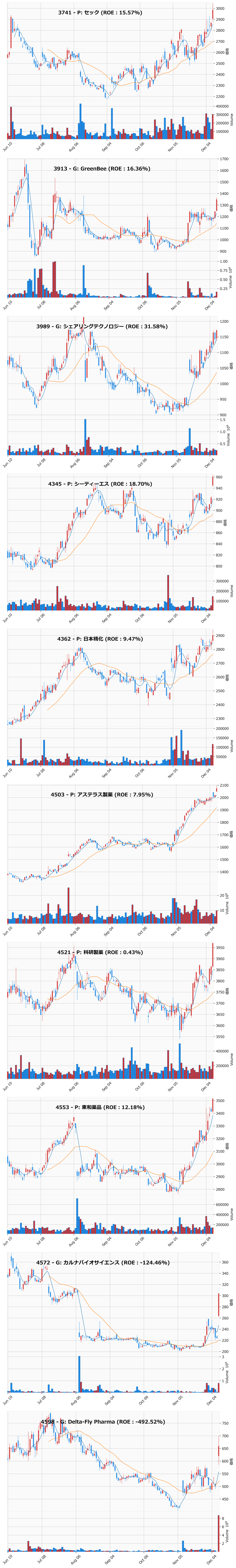 レンジブレイク銘柄チャート