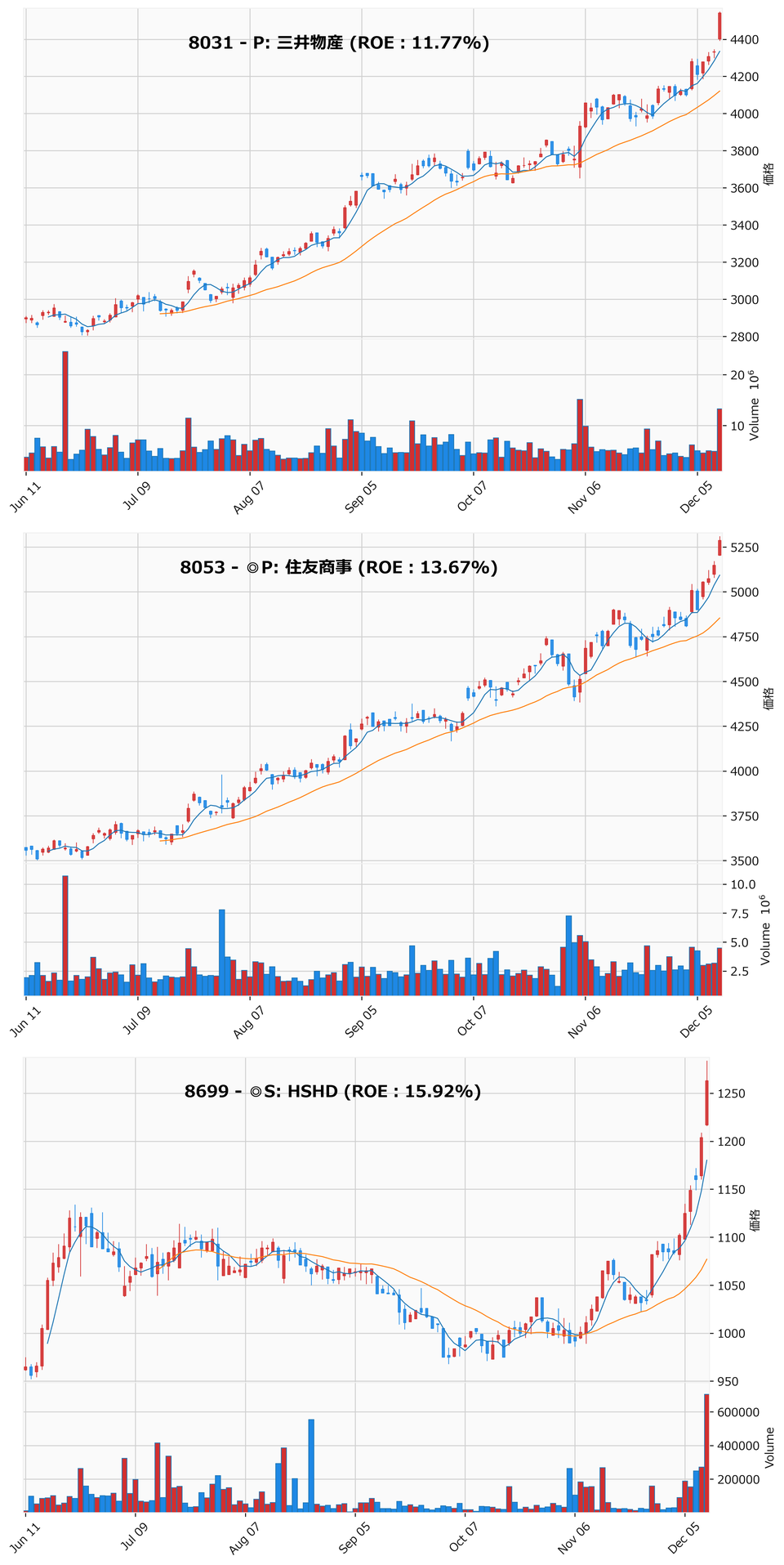 レンジブレイク銘柄チャート