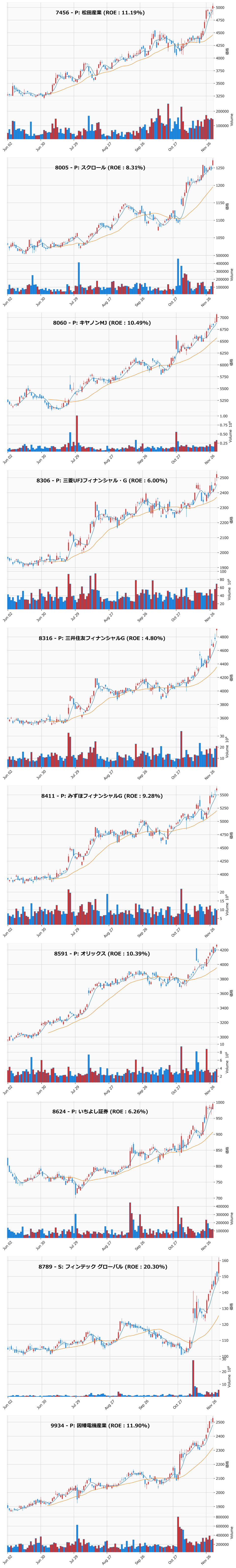 レンジブレイク銘柄チャート