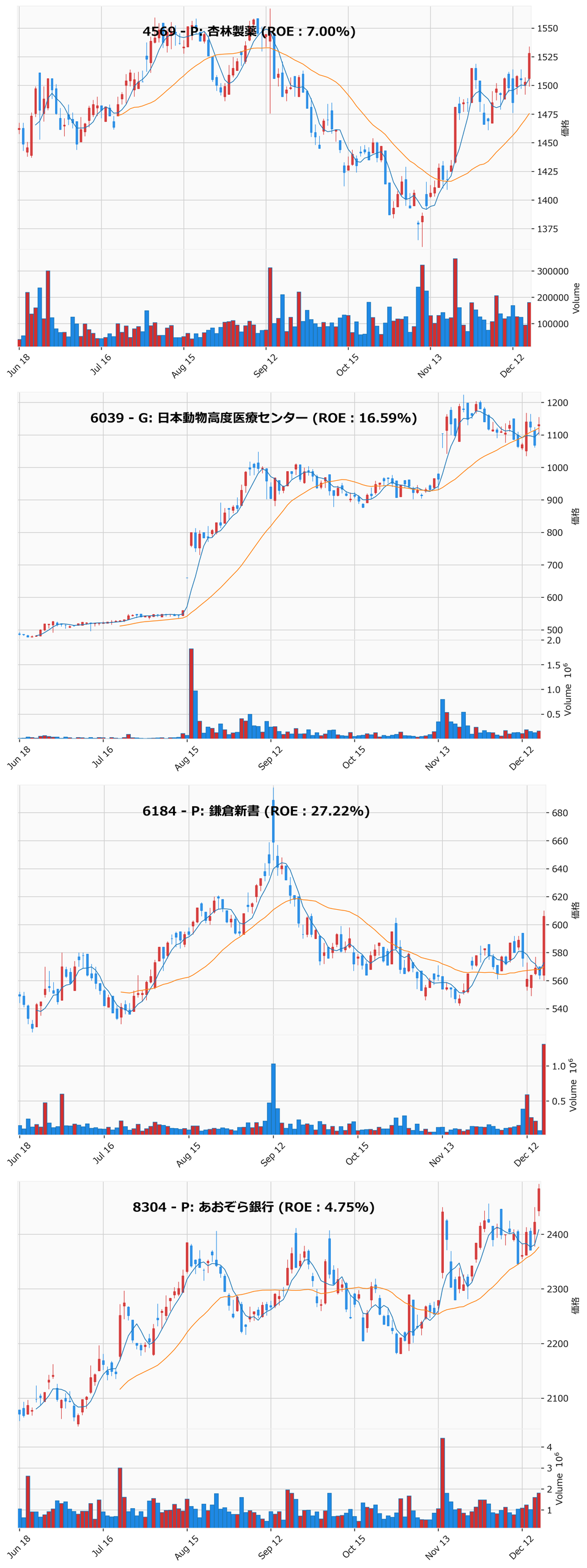 押し目銘柄チャート