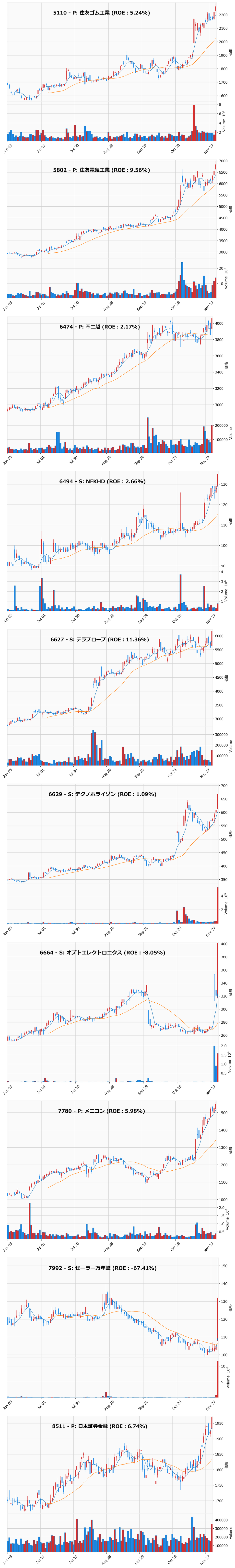 レンジブレイク銘柄チャート