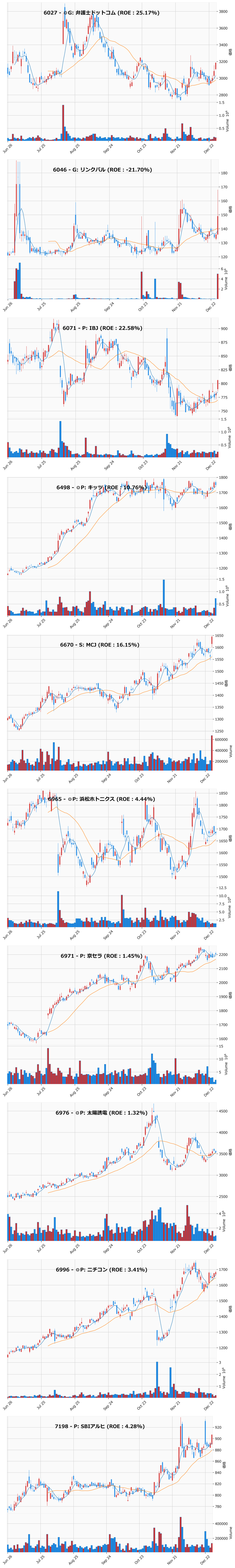 押し目銘柄チャート