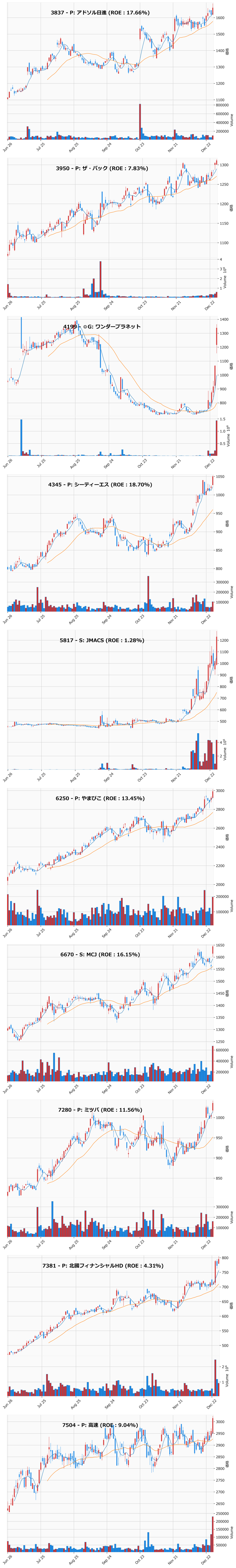 レンジブレイク銘柄チャート