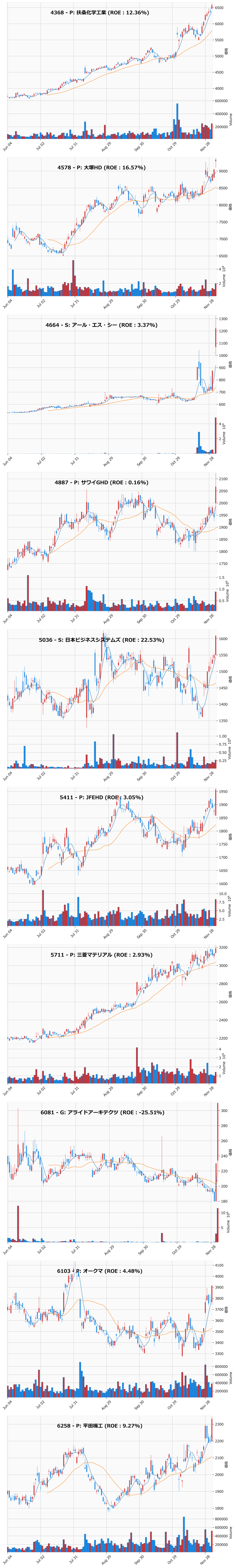 レンジブレイク銘柄チャート