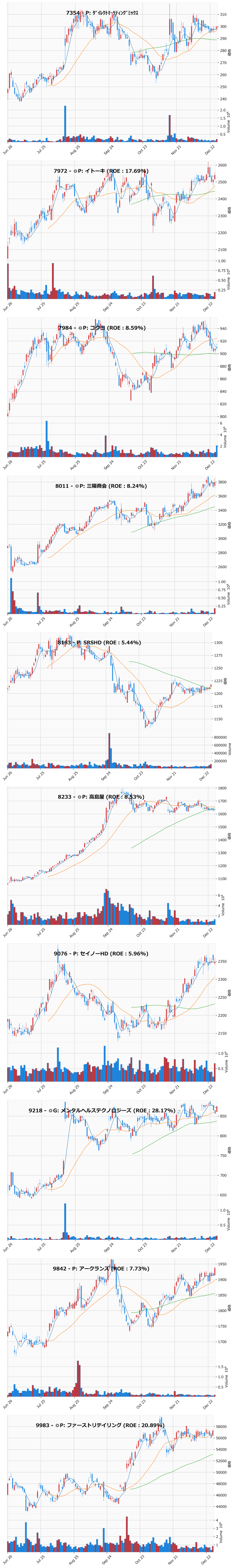 押し目銘柄チャート