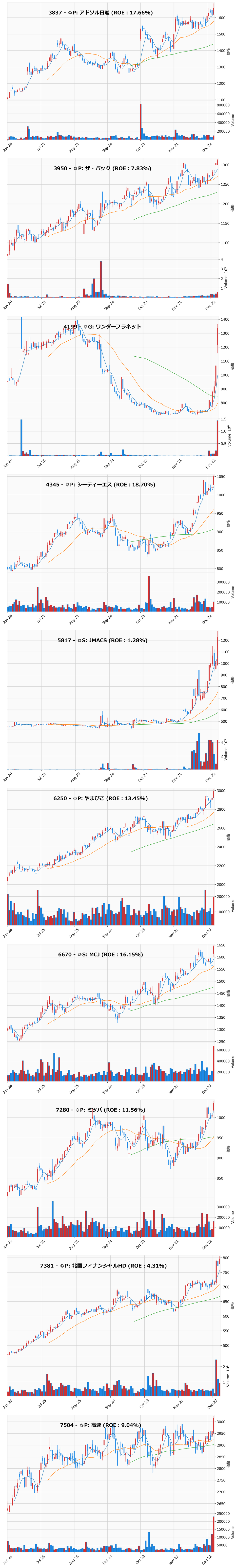 レンジブレイク銘柄チャート