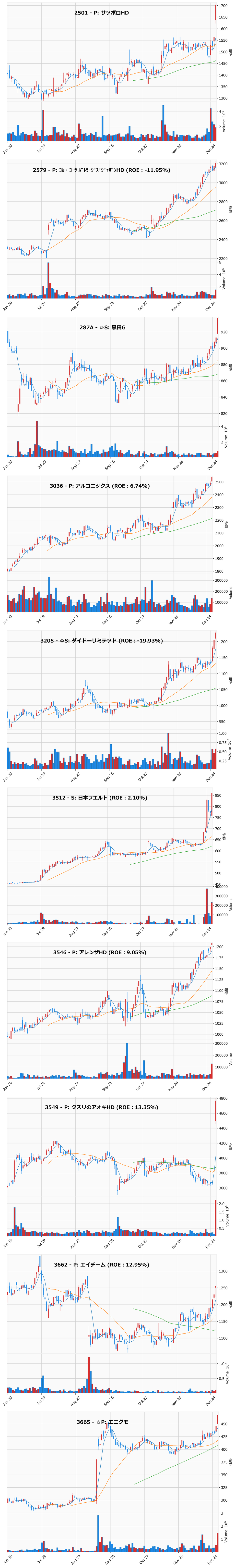 レンジブレイク銘柄チャート