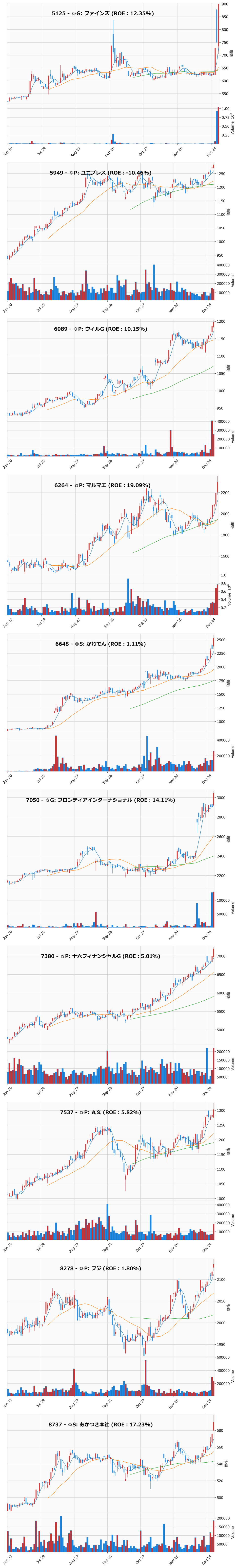 レンジブレイク銘柄チャート