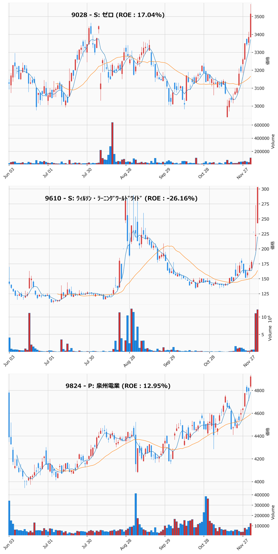 レンジブレイク銘柄チャート