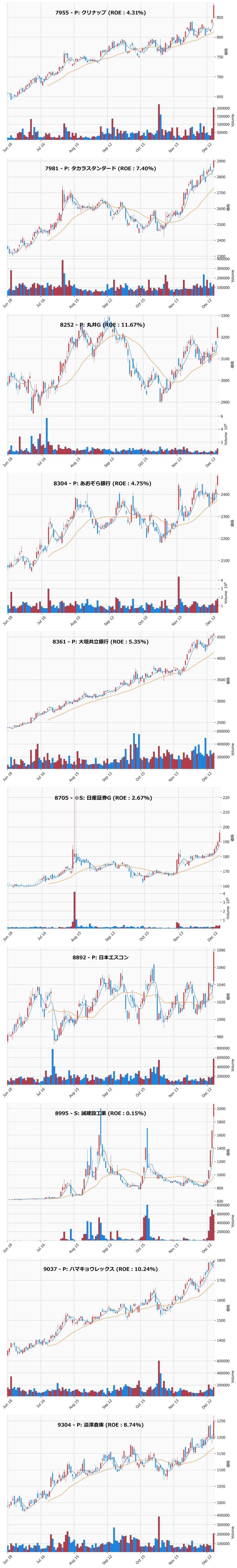 レンジブレイク銘柄チャート
