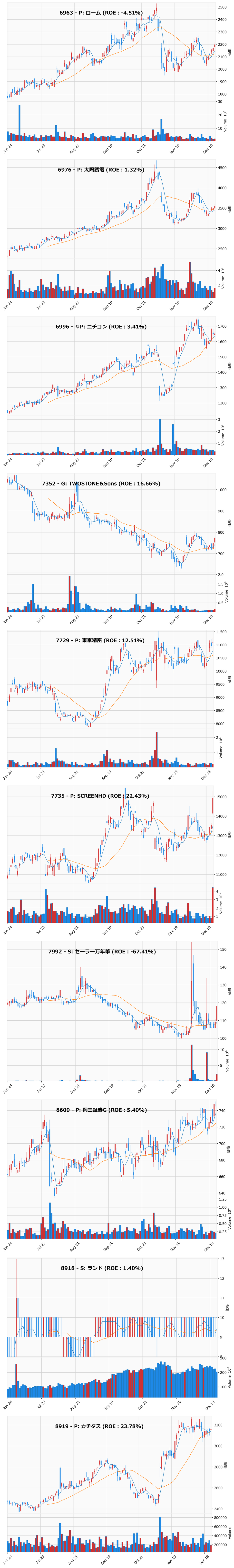 押し目銘柄チャート