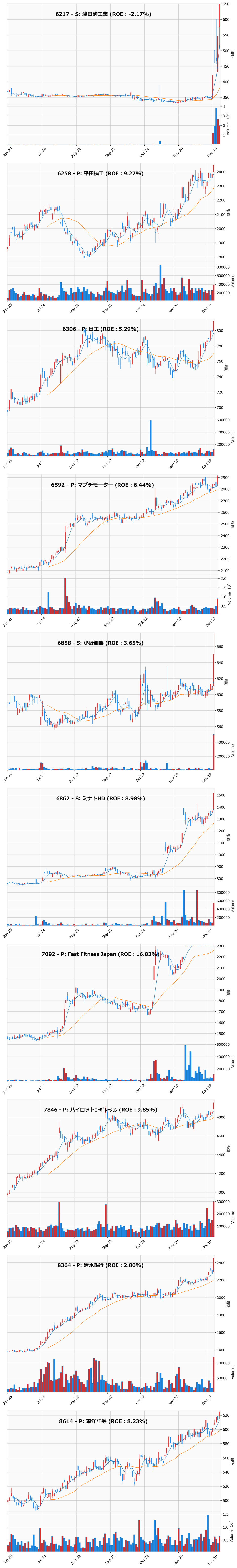 レンジブレイク銘柄チャート