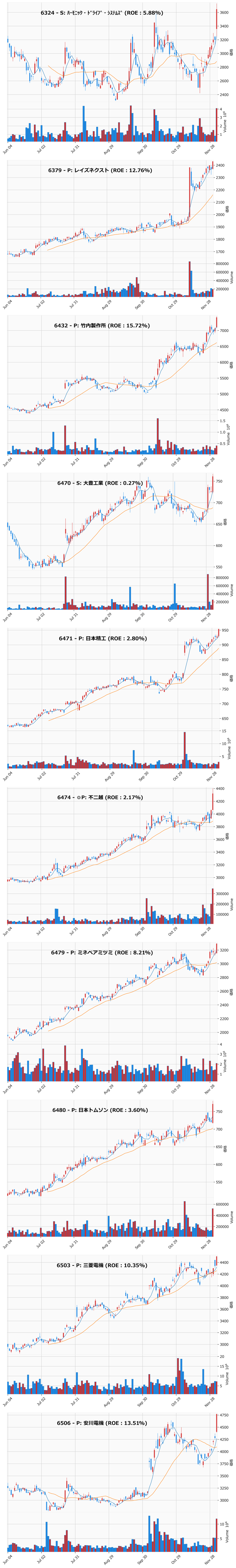 レンジブレイク銘柄チャート
