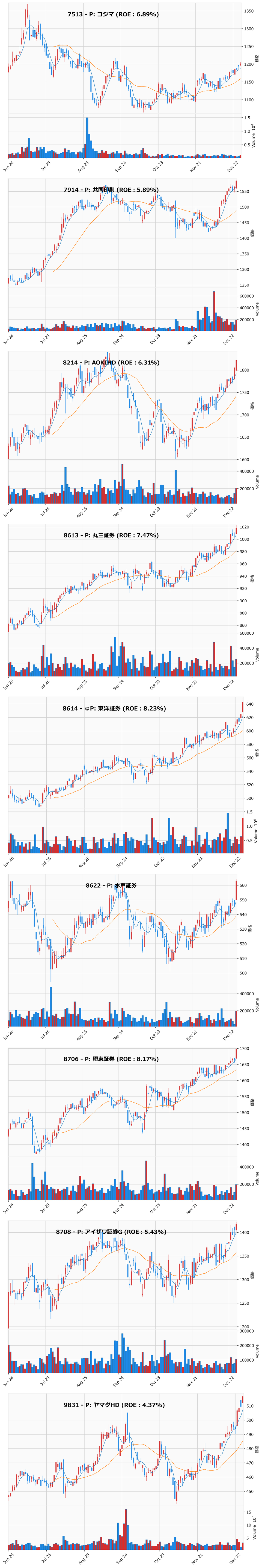 レンジブレイク銘柄チャート