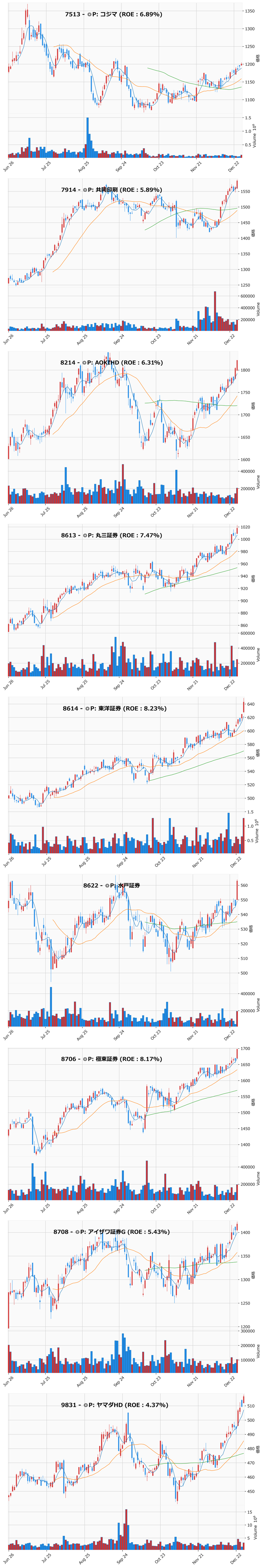 レンジブレイク銘柄チャート