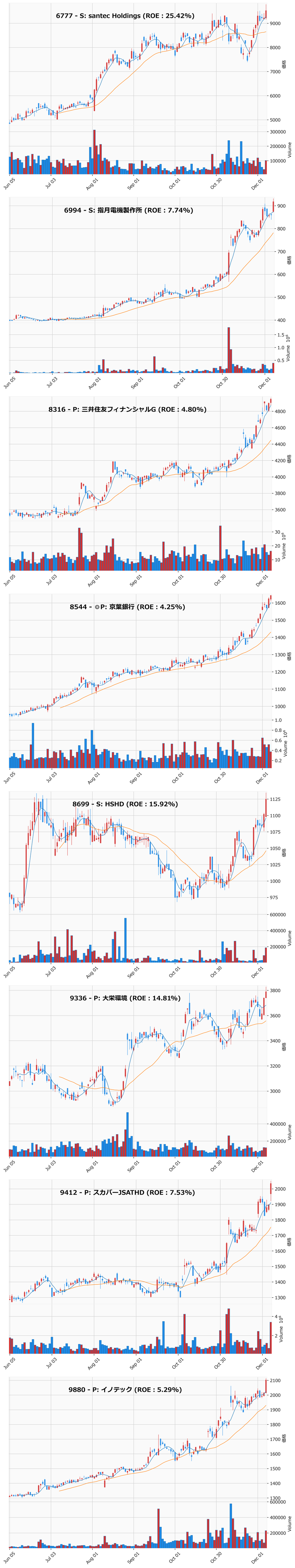 レンジブレイク銘柄チャート