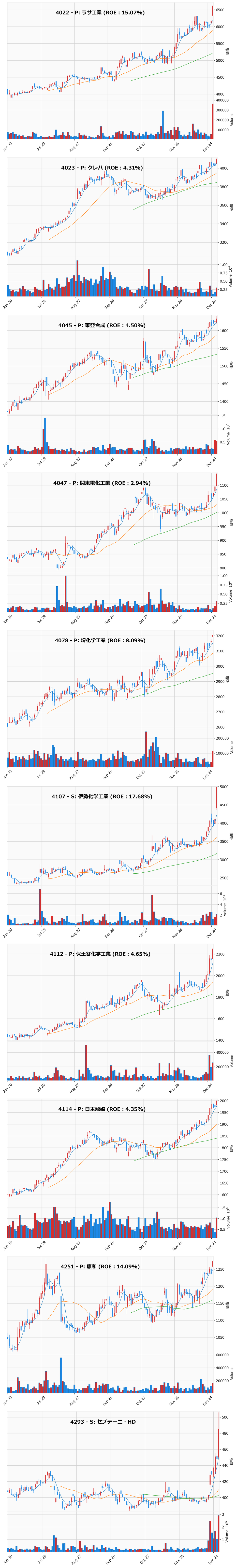 レンジブレイク銘柄チャート