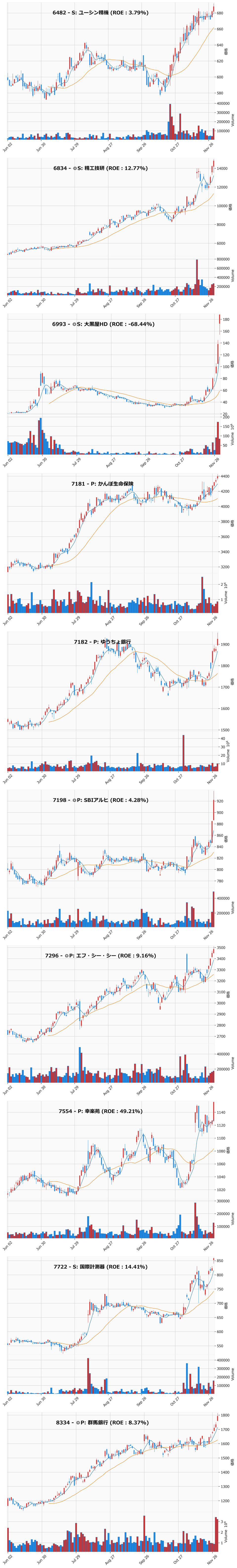 レンジブレイク銘柄チャート