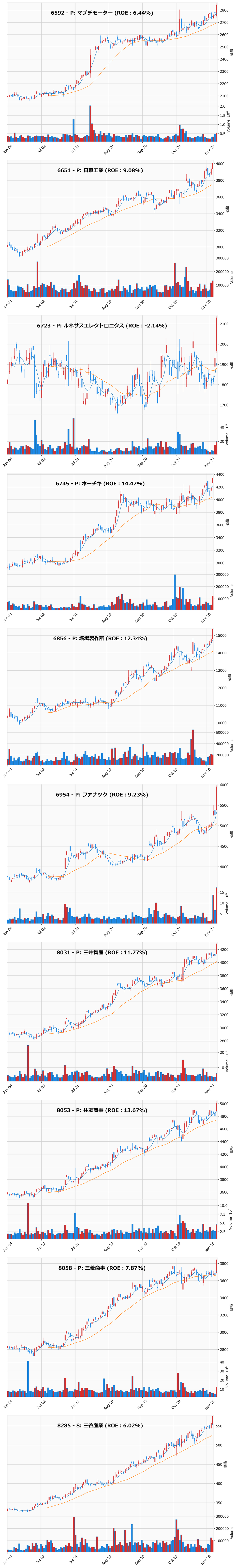 レンジブレイク銘柄チャート