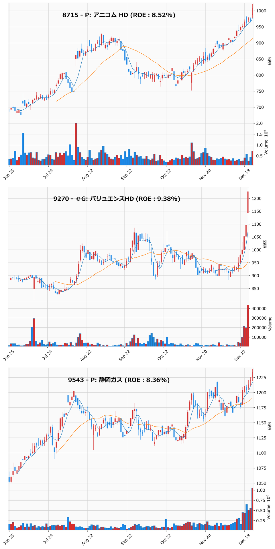 レンジブレイク銘柄チャート