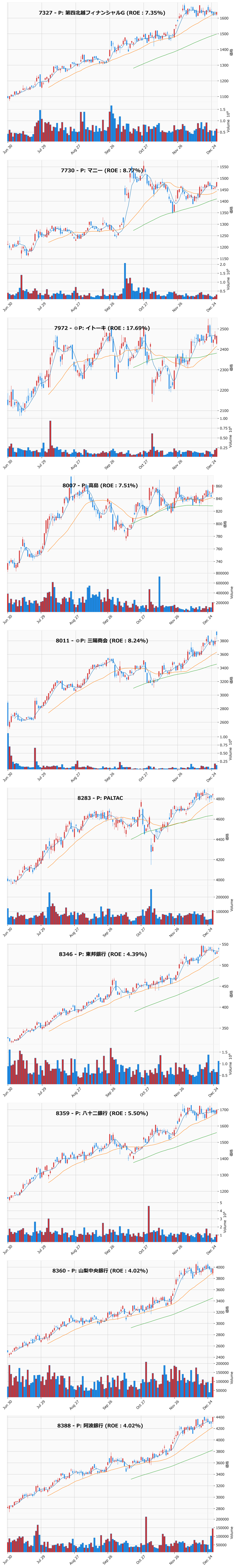 押し目銘柄チャート
