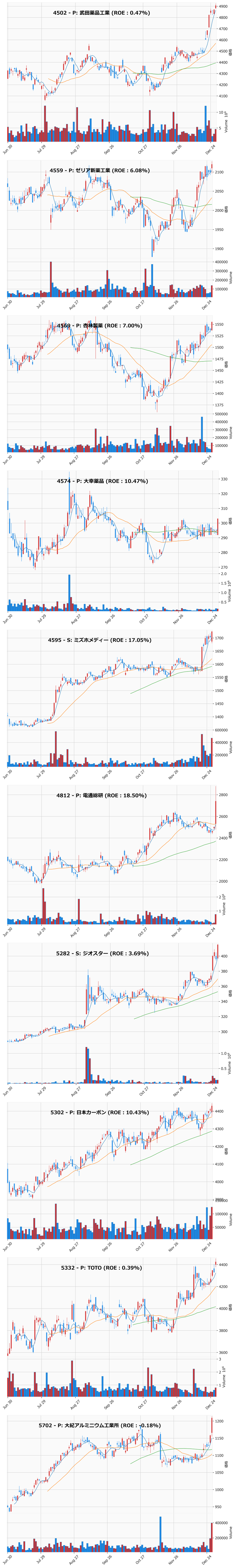 レンジブレイク銘柄チャート