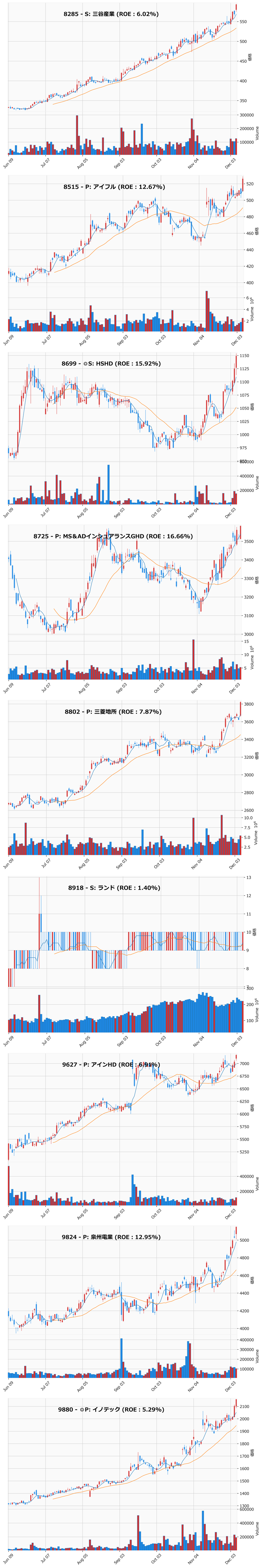 レンジブレイク銘柄チャート