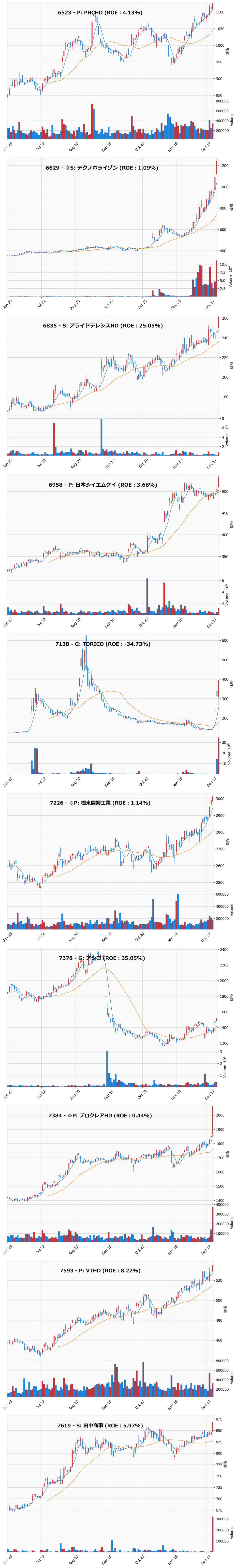 レンジブレイク銘柄チャート