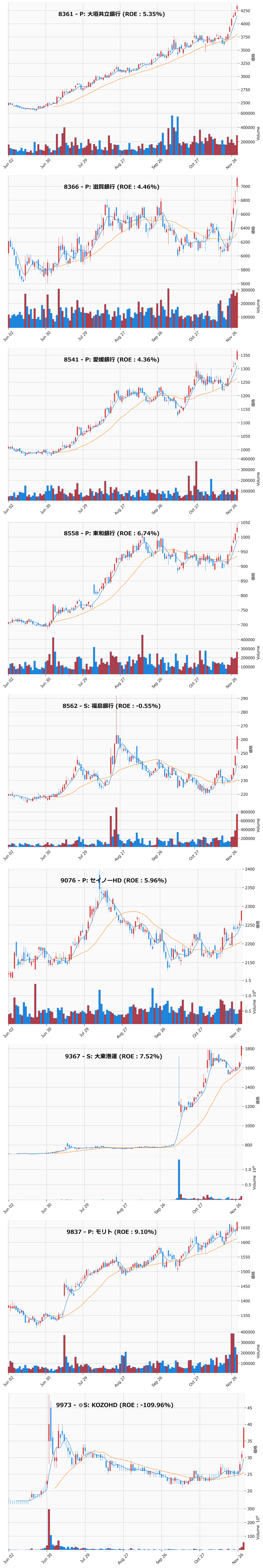 レンジブレイク銘柄チャート