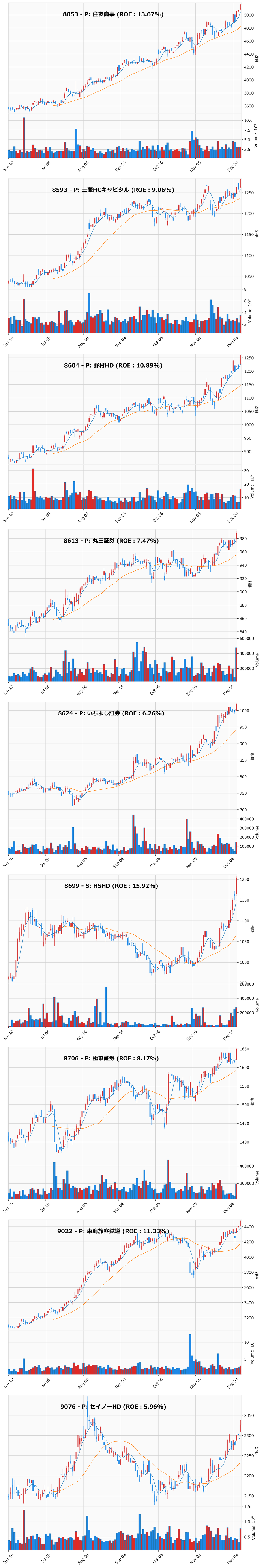 レンジブレイク銘柄チャート
