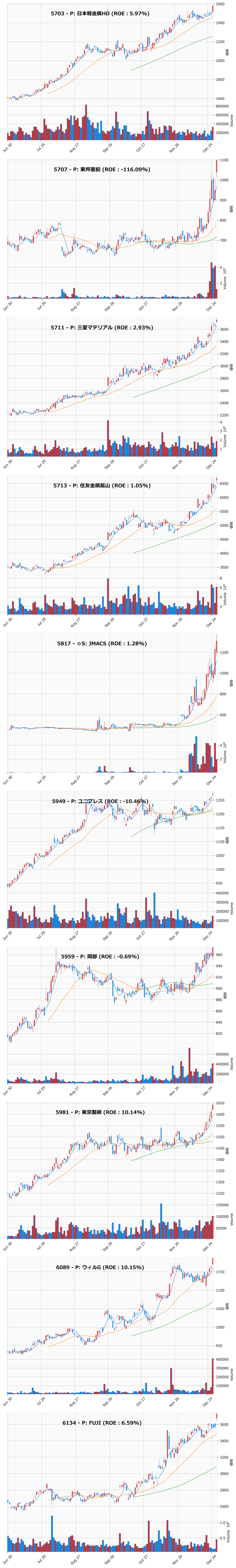 レンジブレイク銘柄チャート