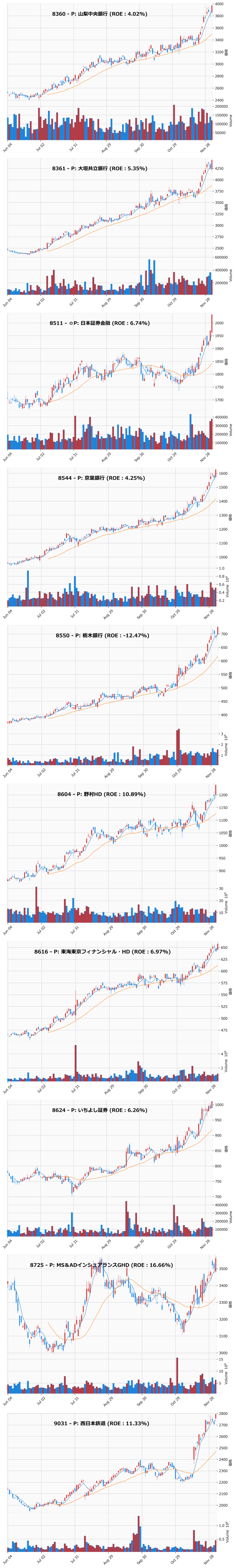 レンジブレイク銘柄チャート