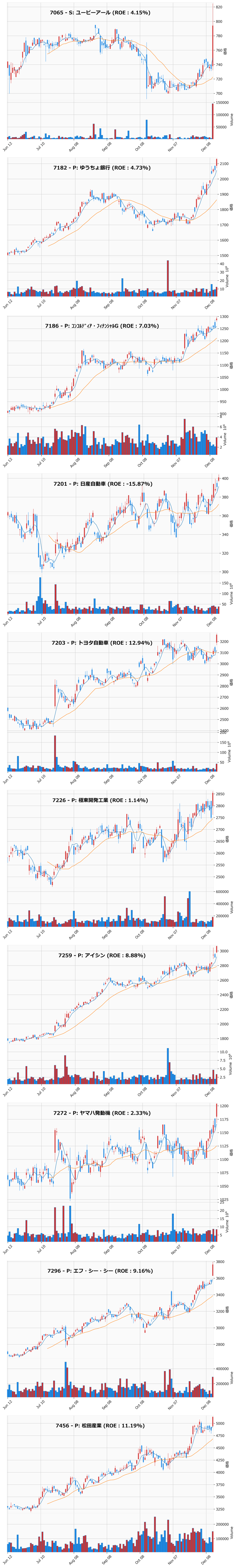 レンジブレイク銘柄チャート