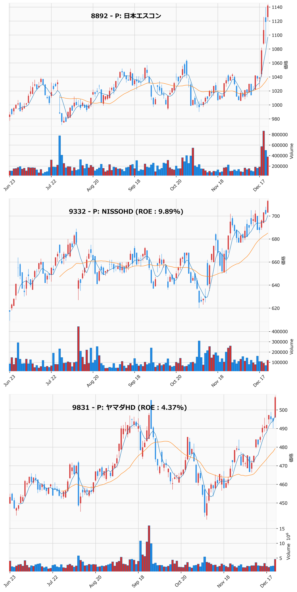 レンジブレイク銘柄チャート