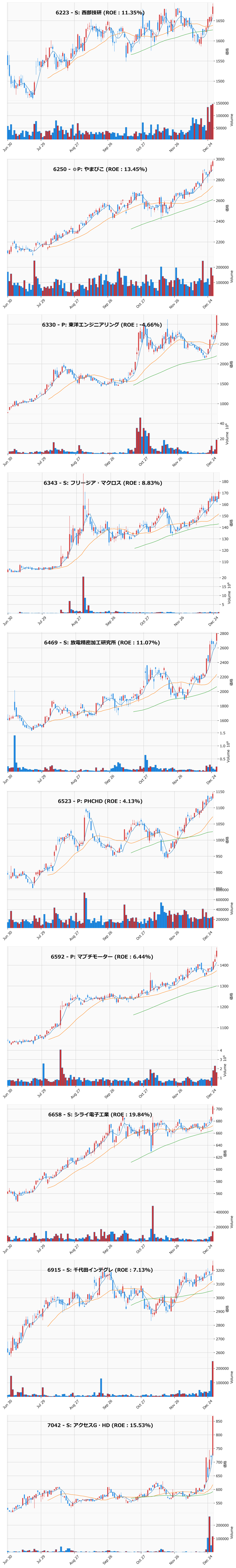 レンジブレイク銘柄チャート