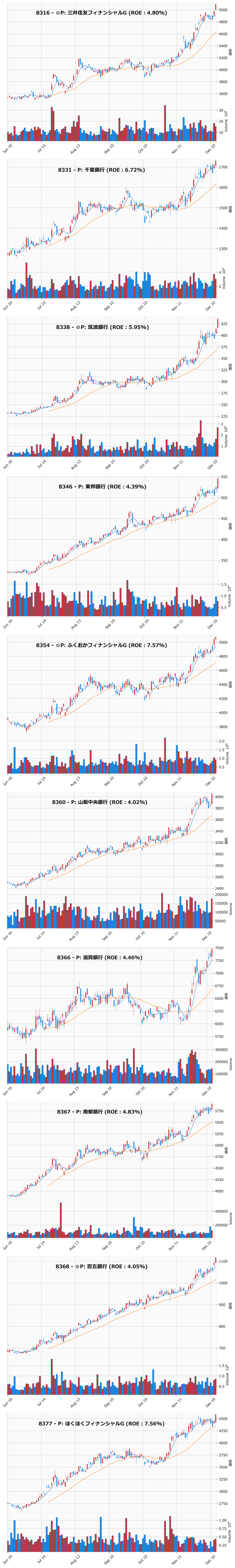 レンジブレイク銘柄チャート