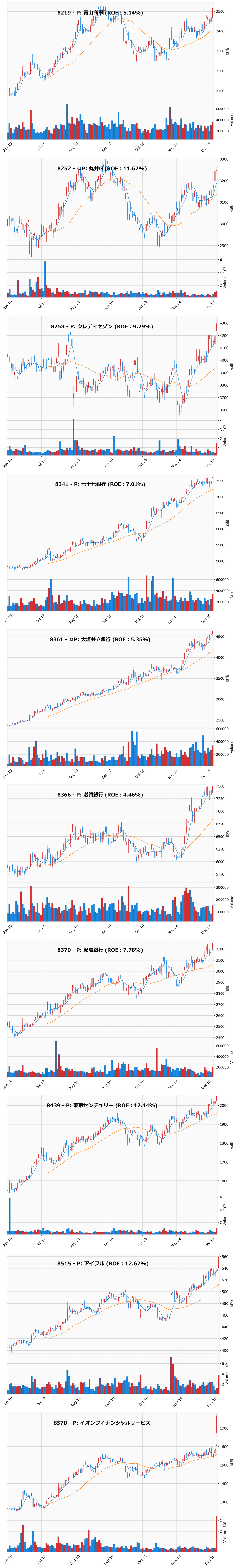 レンジブレイク銘柄チャート